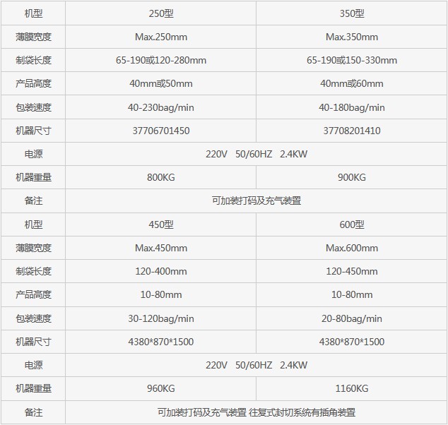 長(zhǎng)沙市芙蓉區(qū)邦得樂包裝機(jī)械經(jīng)營(yíng)部,長(zhǎng)沙包裝機(jī)械,全自動(dòng)包裝機(jī),熱收縮包裝機(jī),打包機(jī),真空包裝機(jī) 長(zhǎng)沙市芙蓉區(qū)邦得樂包裝機(jī)械經(jīng)營(yíng)部,長(zhǎng)沙包裝機(jī)械,全自動(dòng)包裝機(jī),熱收縮包裝機(jī),打包機(jī),真空包裝機(jī)